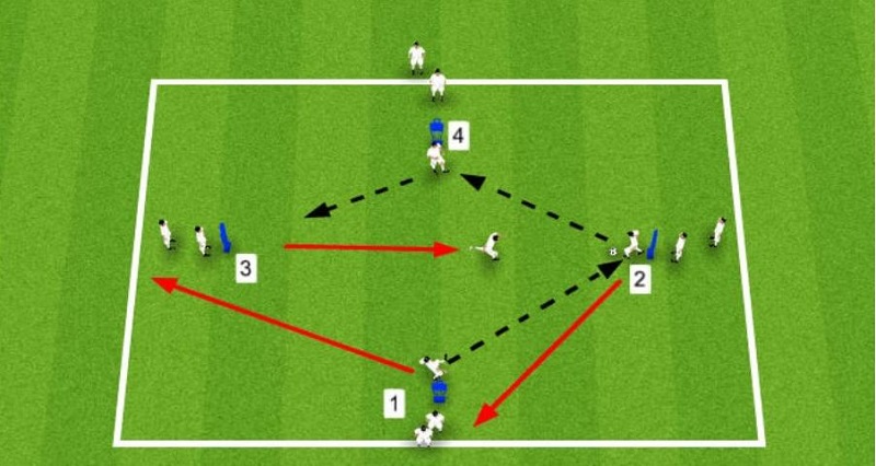 Pressing tấn công ( đội hình 4 – 3 – 2 – 1)